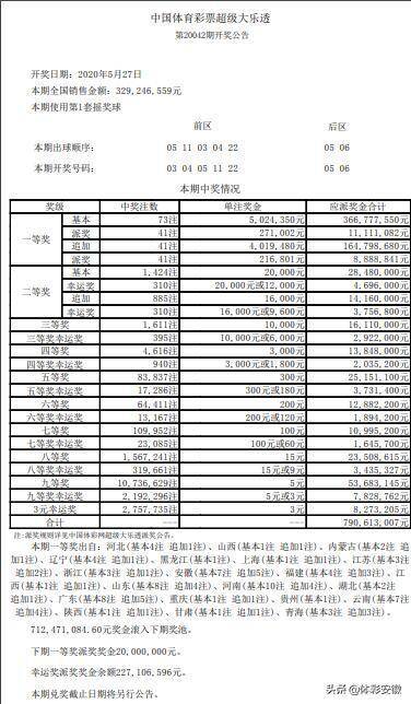 2015年双色球205039期，7注头奖引爆彩市狂欢
