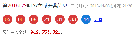 一定牛彩票网双色球预测，理性与智慧的结合