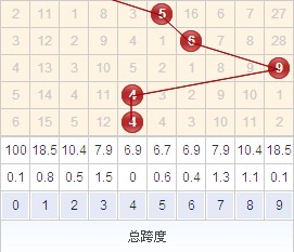 3D跨度走势图带连线，专业版彩经网深度解析