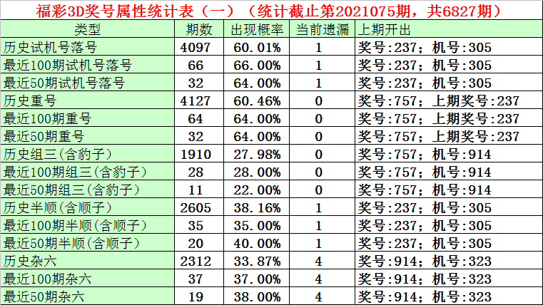 体彩试机号预测，科学理性与概率的较量