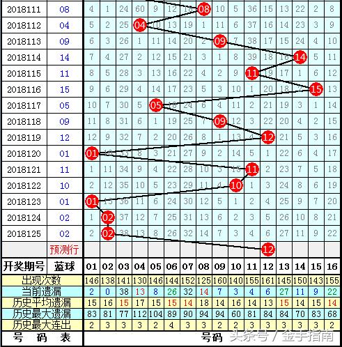 2009年双色球2009037期开奖结果揭晓，幸运数字的碰撞与期待