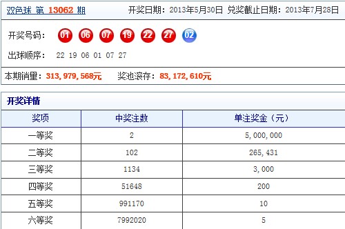 预测未来，双色球下期一等奖奖池金额的深度剖析