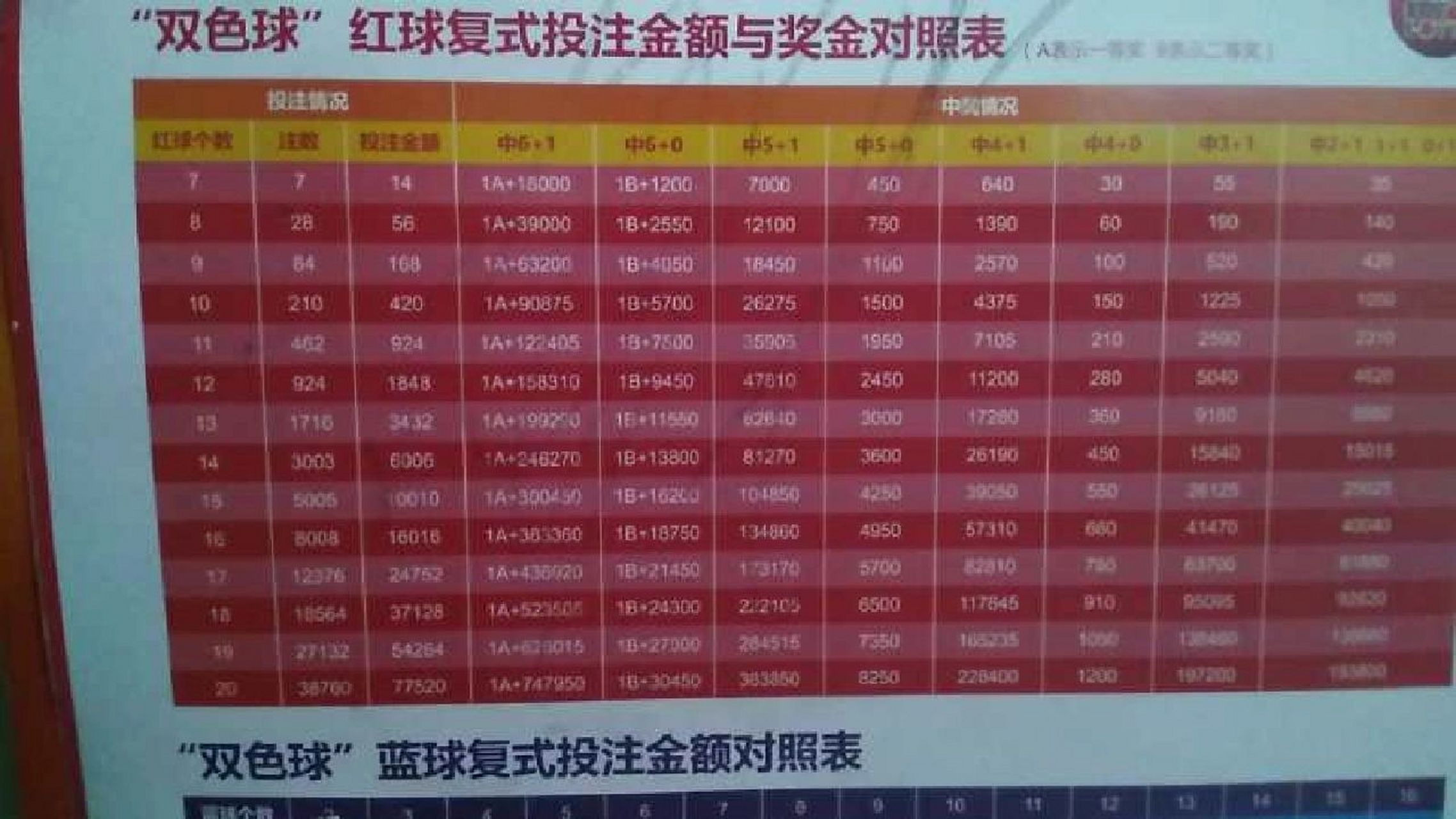 5注双色球复式投注的金额计算与策略分析