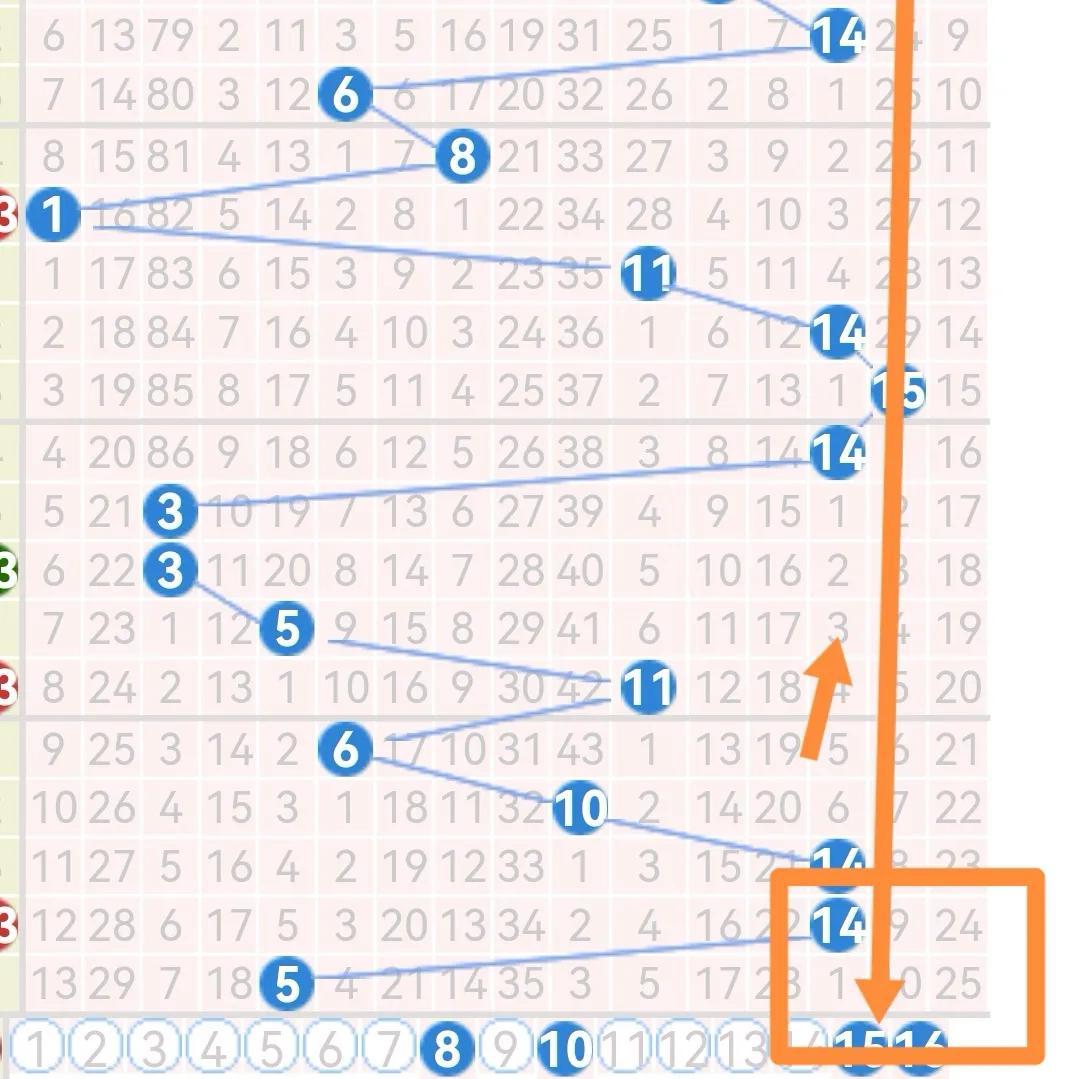 探索双色球复试的奥秘，价格表与策略解析