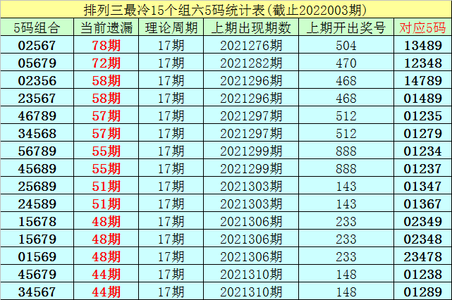华东六省一市彩票热潮，解析浙江15选5基本走势图