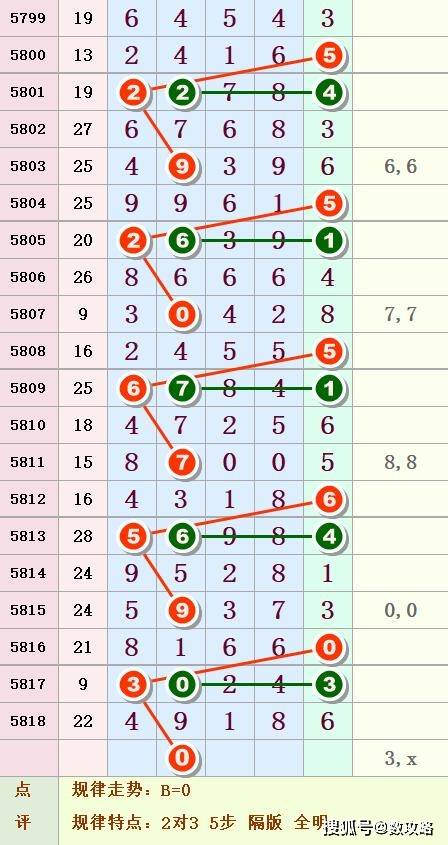 揭秘双色球与七星彩，今日开奖号码的背后规则与玩法解析