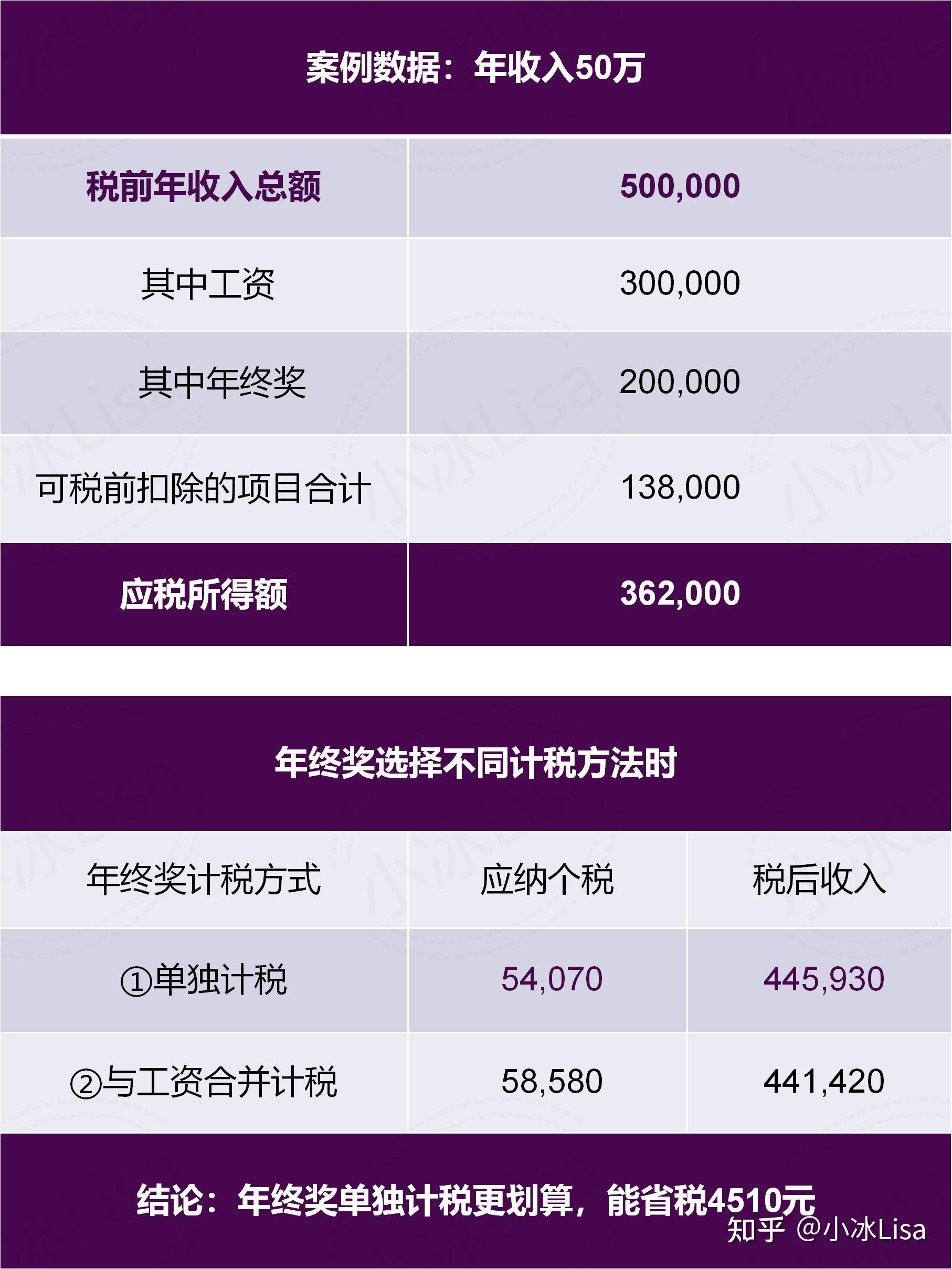 税后年终奖倒推计算器，精准计算，让年终收获更清晰
