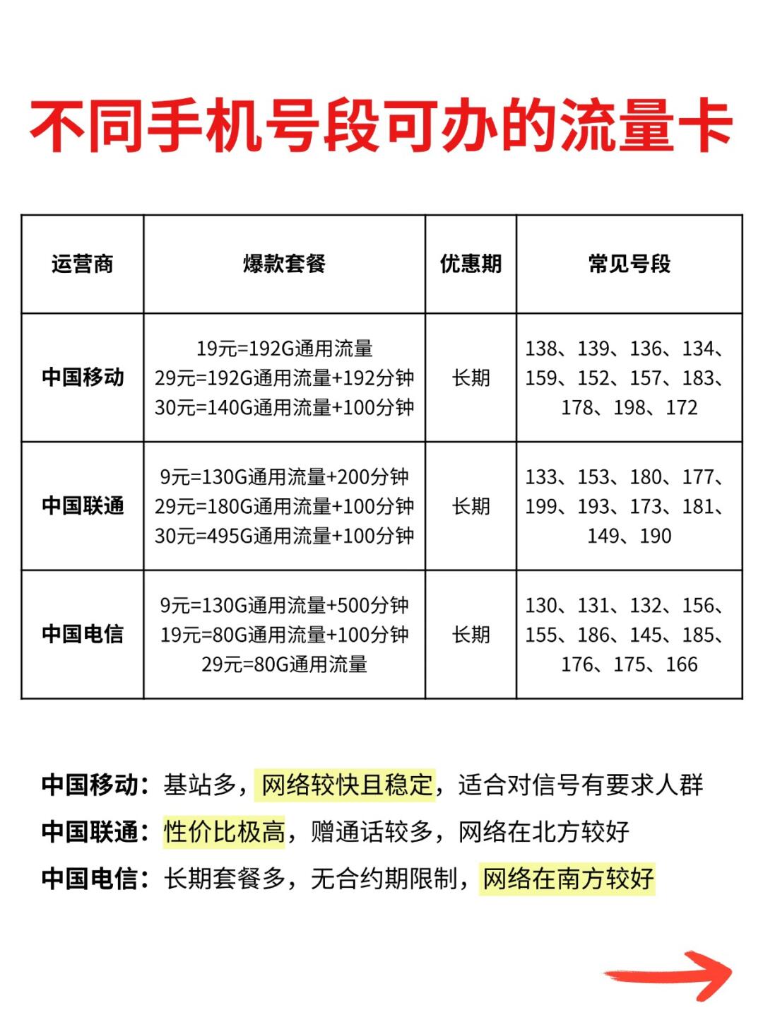 选号有道，手机选号的黄金时间与策略