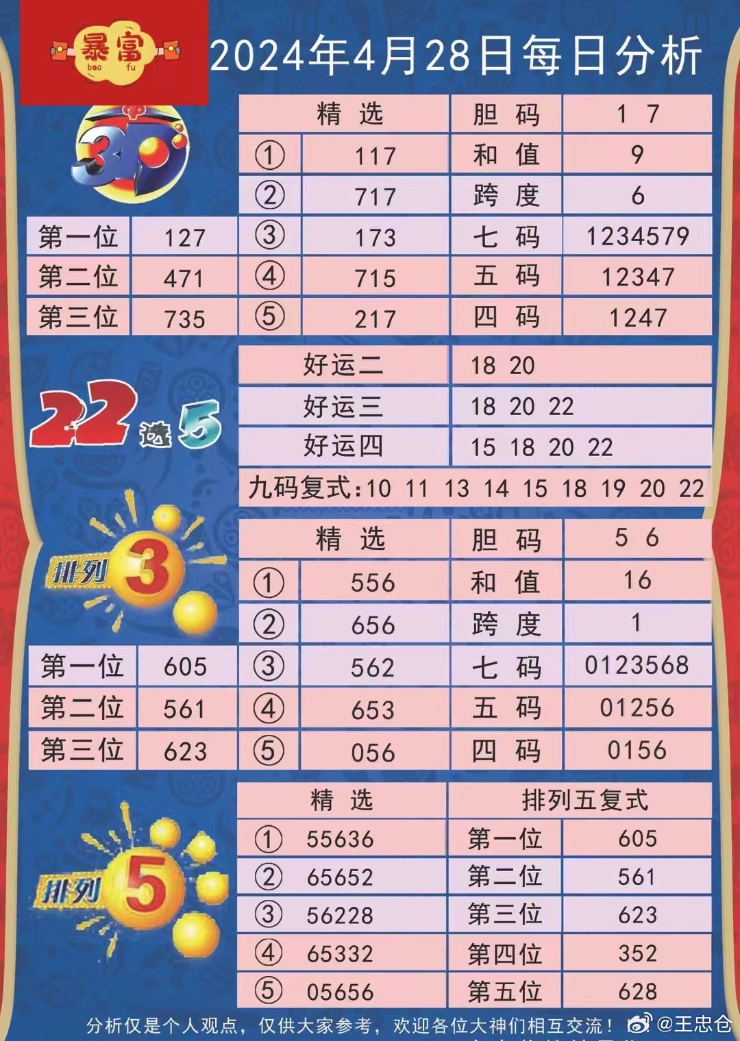 七星彩2022088期开奖结果深度解析与彩民心声
