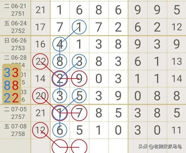 七星彩2281期，数字背后的奥秘与期待