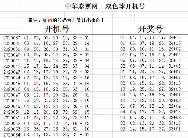 蓝色妖姬，双色球开奖预测的神秘面纱