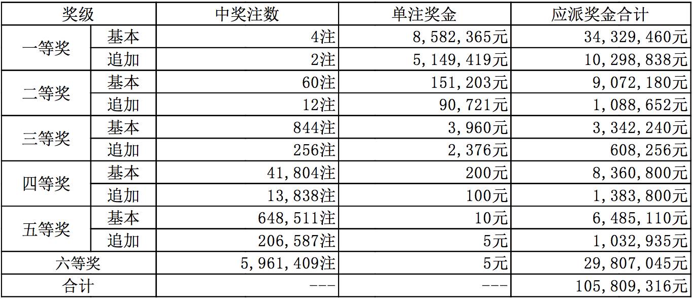 3月9日中国体育彩票超级大乐透开奖结果揭晓，梦想与幸运的碰撞
