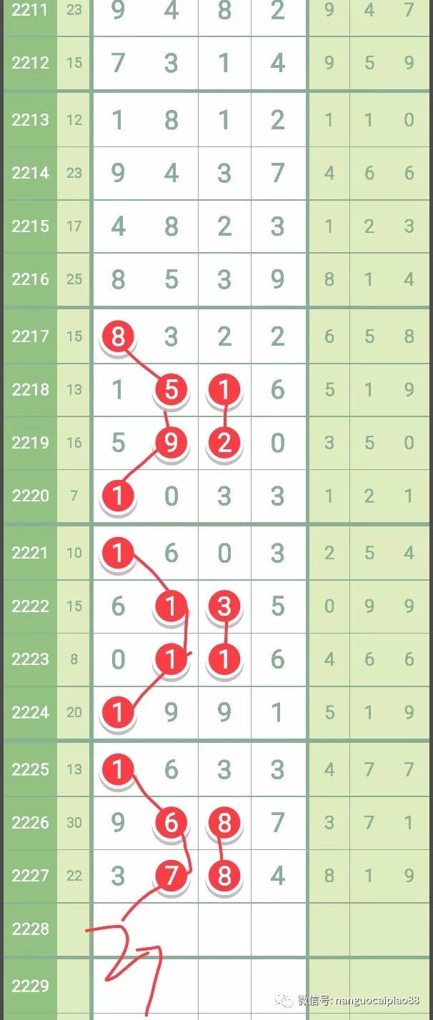 七星彩基本走势图下载，解锁数字彩票的奥秘