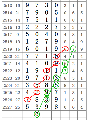 七星彩基本走势图查询，解锁数字游戏中的奥秘