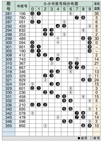 500万彩票排三走势图，揭秘数字背后的奥秘