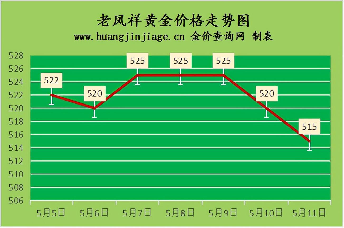 黄金回收价格查询，如何找到最合适的交易平台