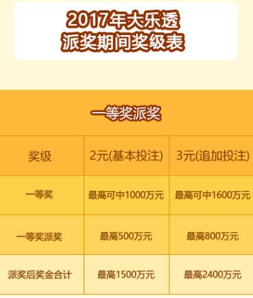 彩票开奖大乐透玩法，揭秘中奖秘籍与策略