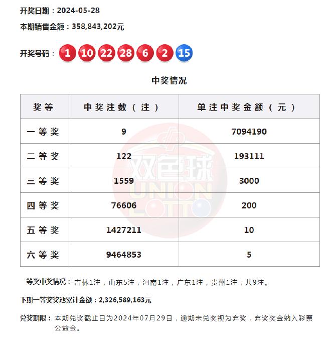 排列5最新开奖号码查询，直播排的魅力与技巧