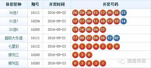 粤彩36选7，揭秘开奖号码的奇妙之旅