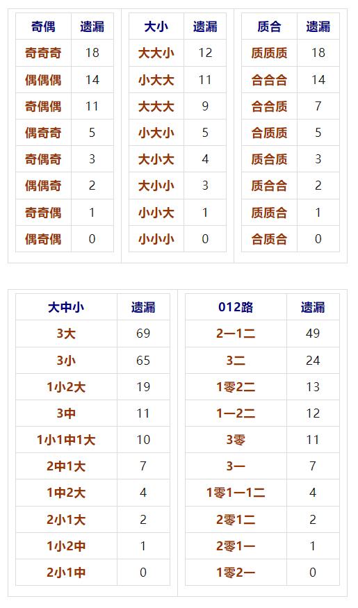 体育新闻 第234页