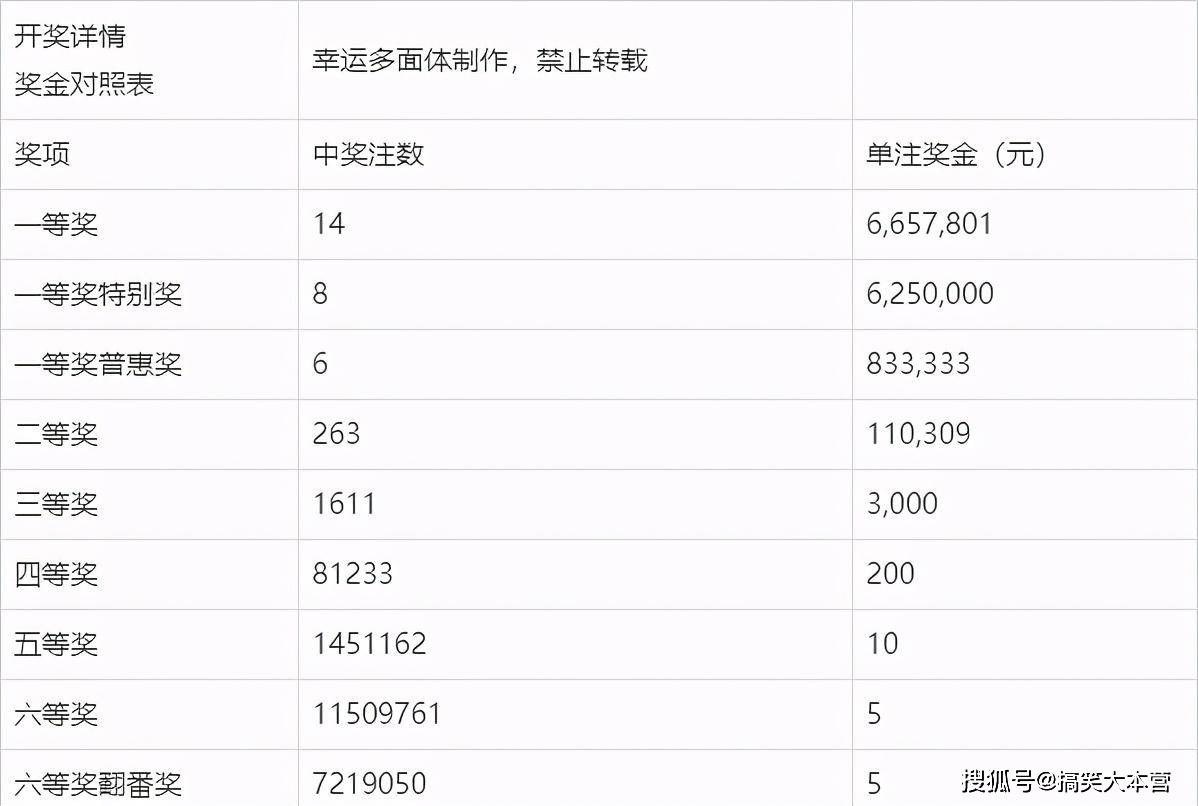 2022年双色球107期开奖结果揭晓，幸运数字背后的故事与期待