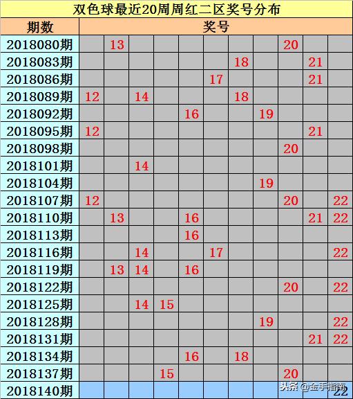 双色球122期，深度解析与精准预测推荐