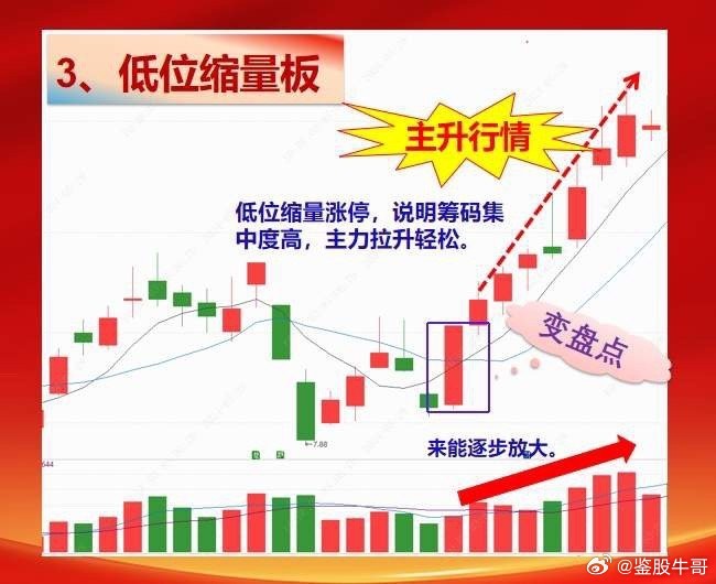 股票走势图，解读零柱上下，洞悉市场脉动