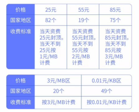 杭州电信号码网上选号系统，便捷、高效与个性化的新选择