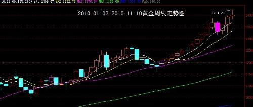 排三专业版，带线走势图下的数字艺术