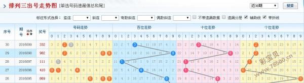 排列三2005年走势图带连线，回顾与解析