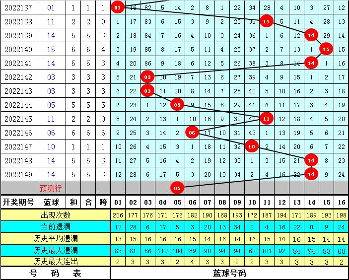 2019年双色球第150期开奖揭晓，幸运数字照亮梦想之光