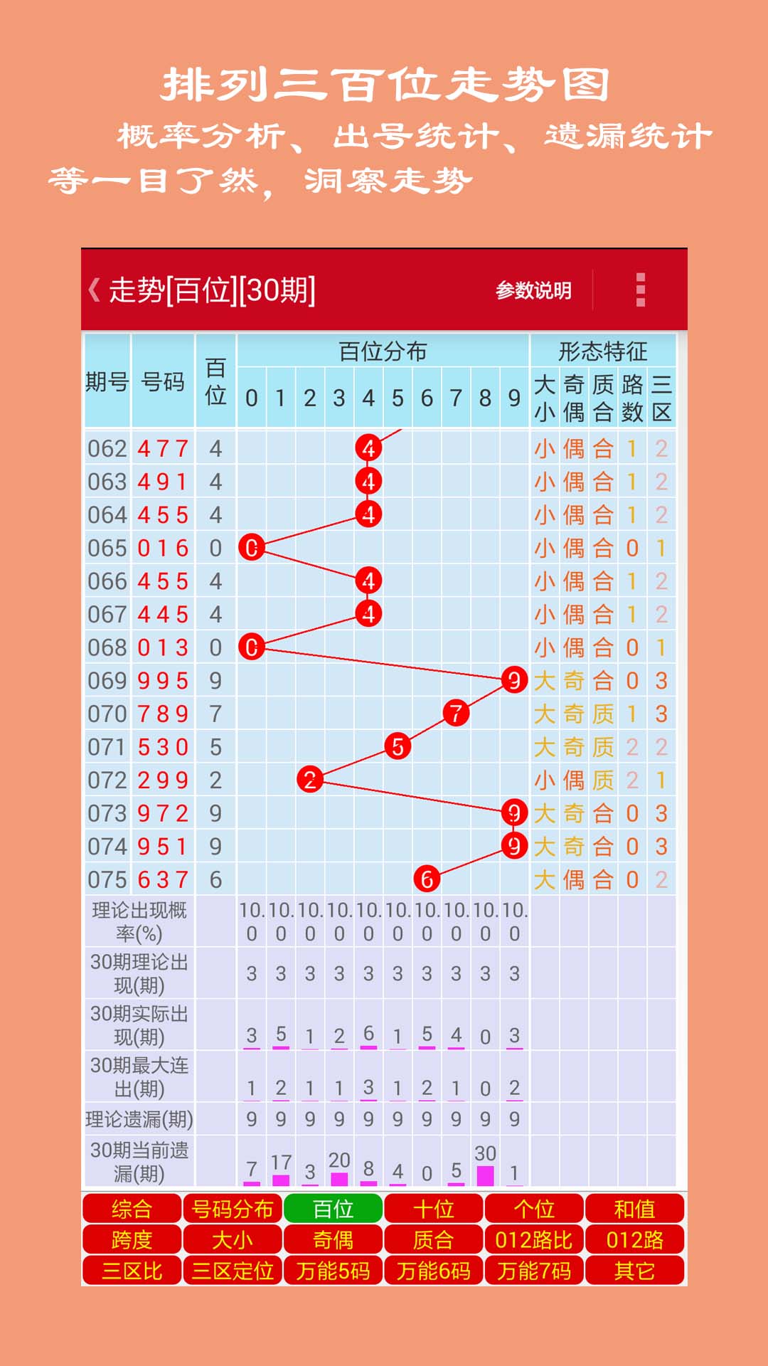 探索排列三走势图，解码开奖公告的奥秘