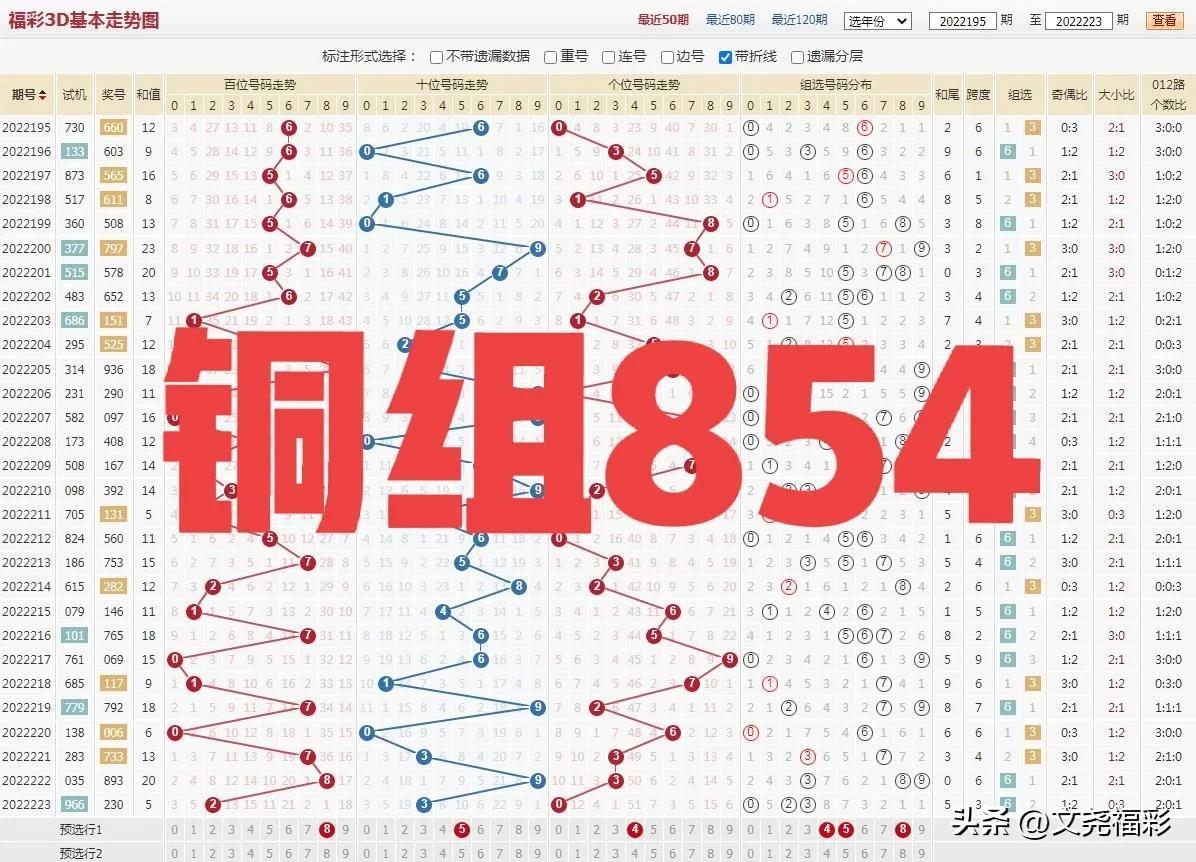 揭秘3D彩票，开机号、试机号、金码与对应码表解析