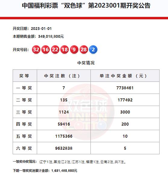 2023034期双色球开奖结果揭晓，幸运数字照亮梦想之路