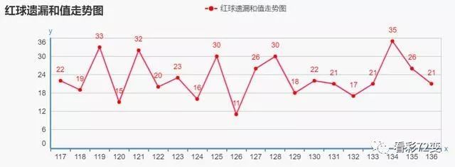 777双色球杀号预测，科学理性，还是迷信？