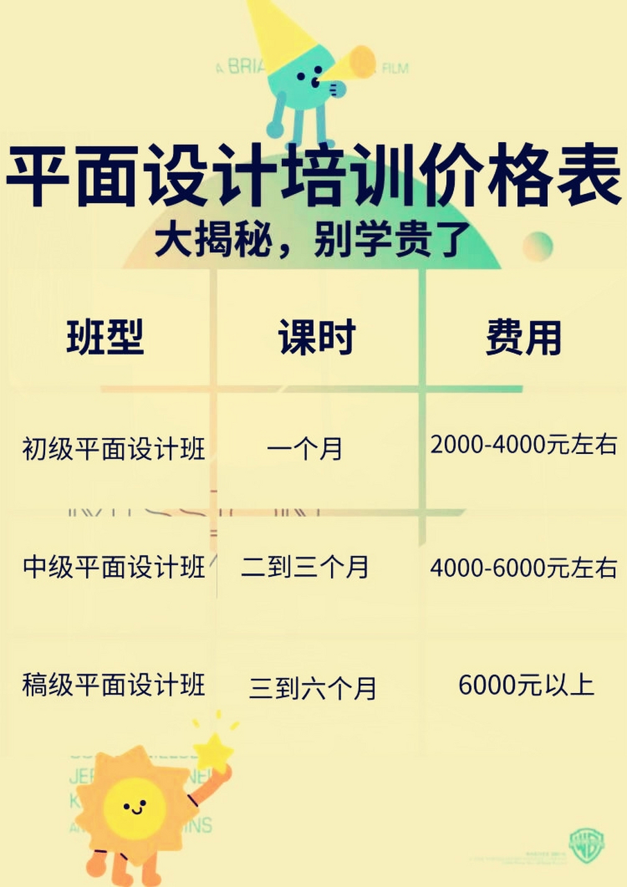 探秘设计培训班学费，从入门到进阶的全面解析