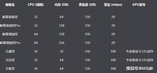 3D建模培训，选择最适合你的学习路径
