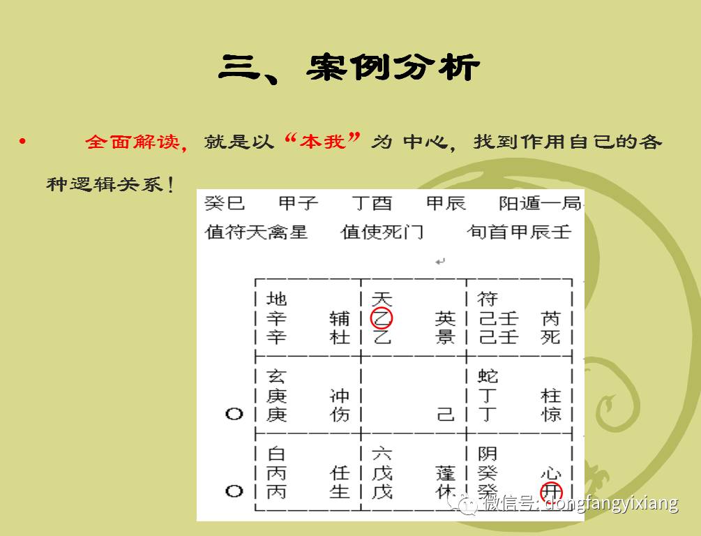 奇门遁甲，在线排盘解盘，古老智慧的现代应用