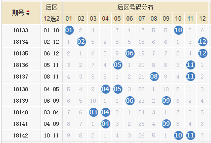 七星闪耀，揭晓幸运时刻——体彩七星彩开奖时间全解析