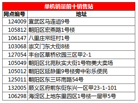 揭秘双色球号码的奥秘，科学算法与心理策略的完美结合