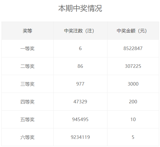 彩妹排雷，双色球最新推荐策略揭秘