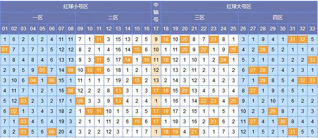 20210425双色球中奖号码，幸运的数字，生活的奇迹