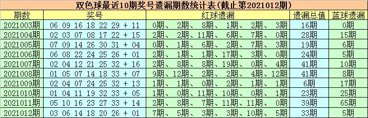 双色球2021013期开机号，揭秘数字背后的幸运与智慧