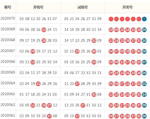 探索数字的奥秘，开机号与试机号100的奇妙世界