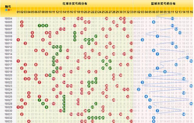 预测专家 第207页