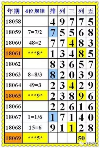 排列五走势图彩宝贝130期，理性分析，智慧投注
