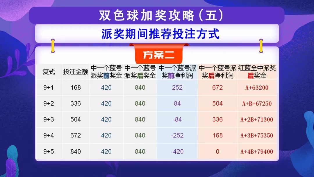 福彩3D投注策略与技巧，解锁中奖秘籍