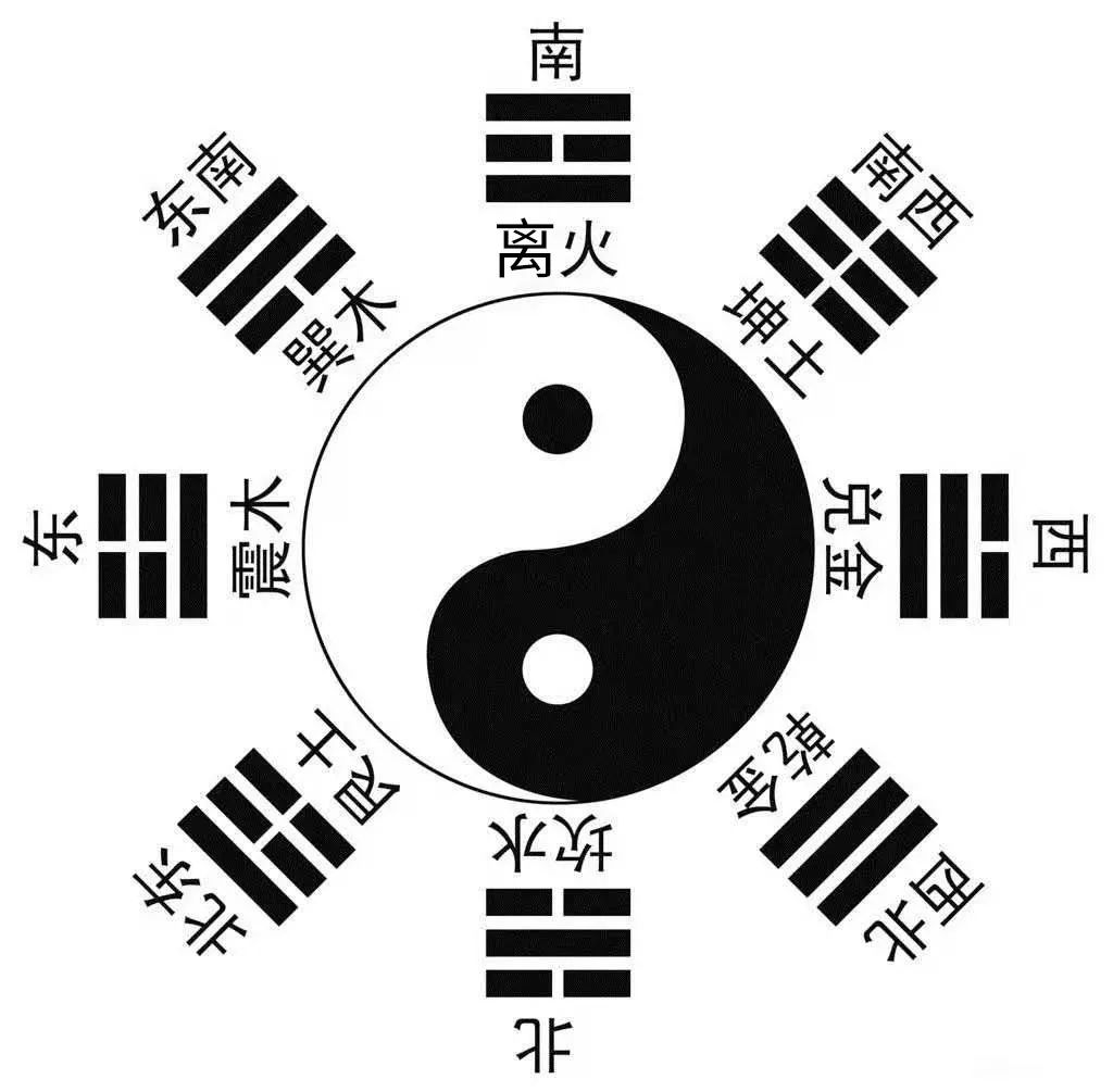 八卦罗盘，古老智慧的现代启示