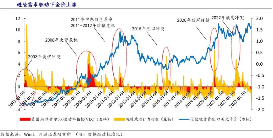 黄金投资新视角，解析最新黄金价位走势图