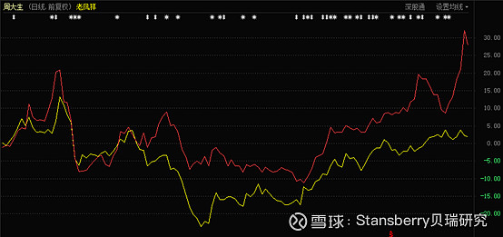 探秘老凤祥黄金价格走势，市场动态与投资策略分析